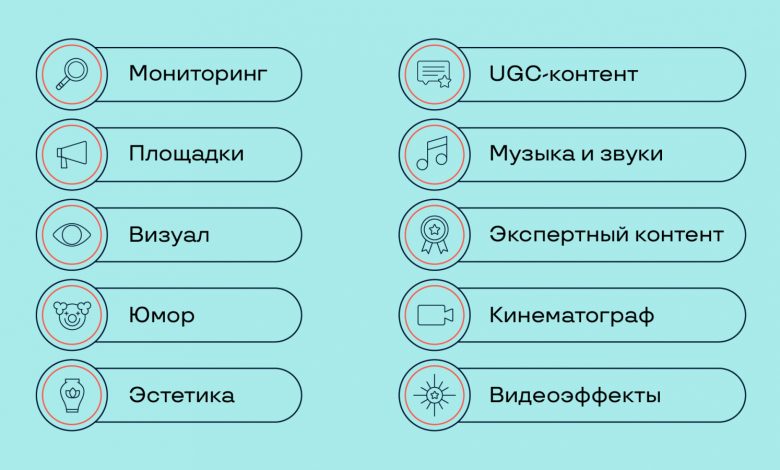 Photo of Как создать вирусный маркетинговый контент