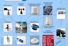 Photo of Системы мониторинга почвы