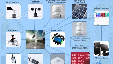 Photo of Системы мониторинга почвы