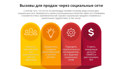 Photo of Как привлечь клиентов через социальные сети