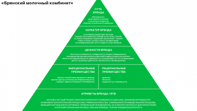 Photo of Эффективные стратегии продвижения бренда