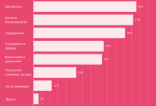 Photo of Влияние видеомаркетинга на продажи