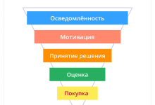 Photo of Персонализация контента для аудитории