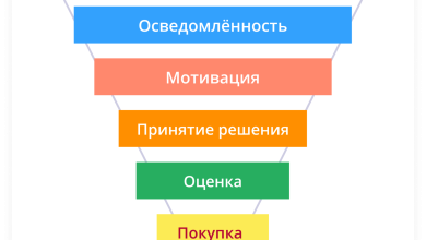 Photo of Персонализация контента для аудитории