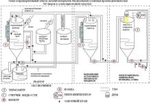 Photo of Биотопливо: альтернатива нефти